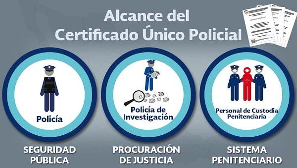 ⊛ Certificado único Policial En México 【2024 1356