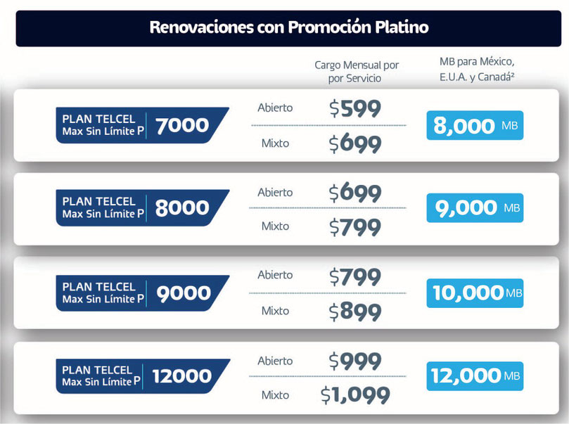 Requisitos para plan telcel 