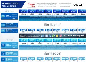 Requisitos Para Plan Telcel En México 【noviembre Del 2024