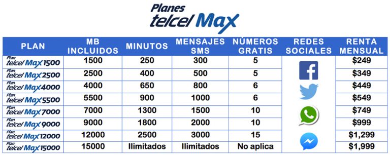 Requisitos Para Plan Telcel En México 【mayo Del 2024 2652